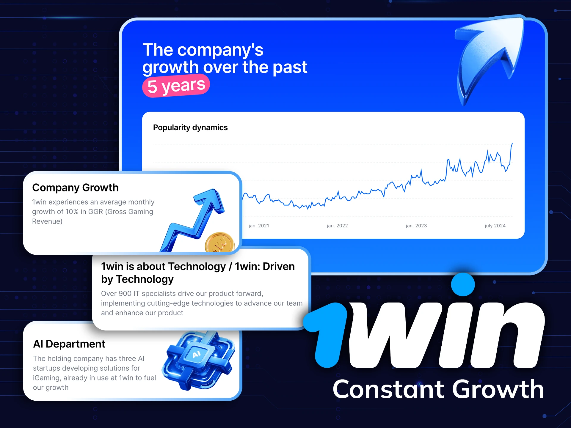 Find out about 1Win's growth over the past 5 years.