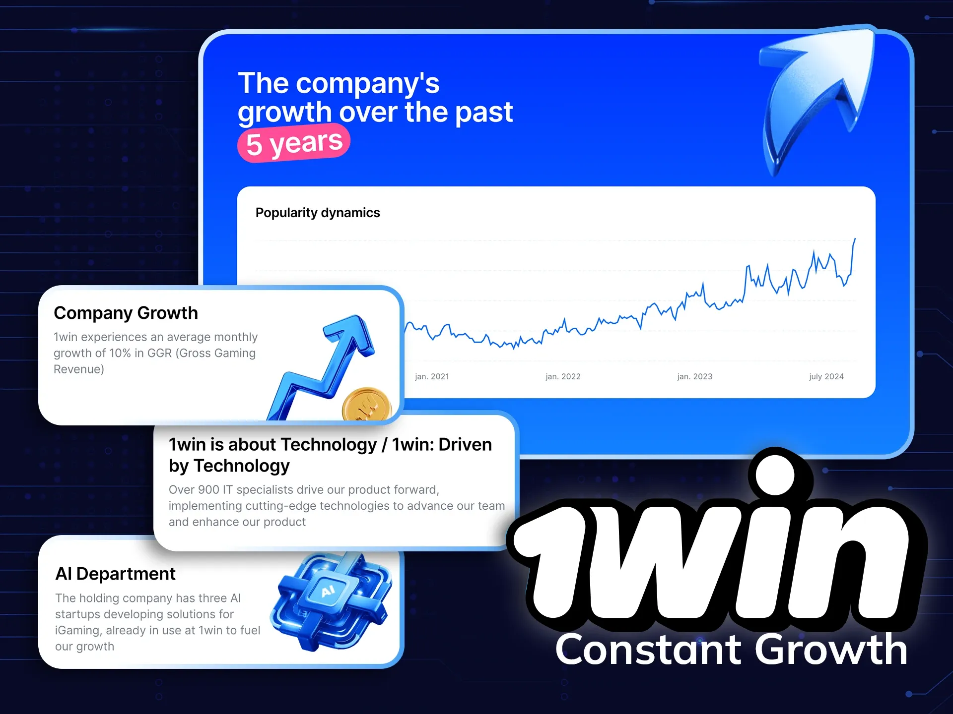 Find out about 1Win's growth over the past 5 years.