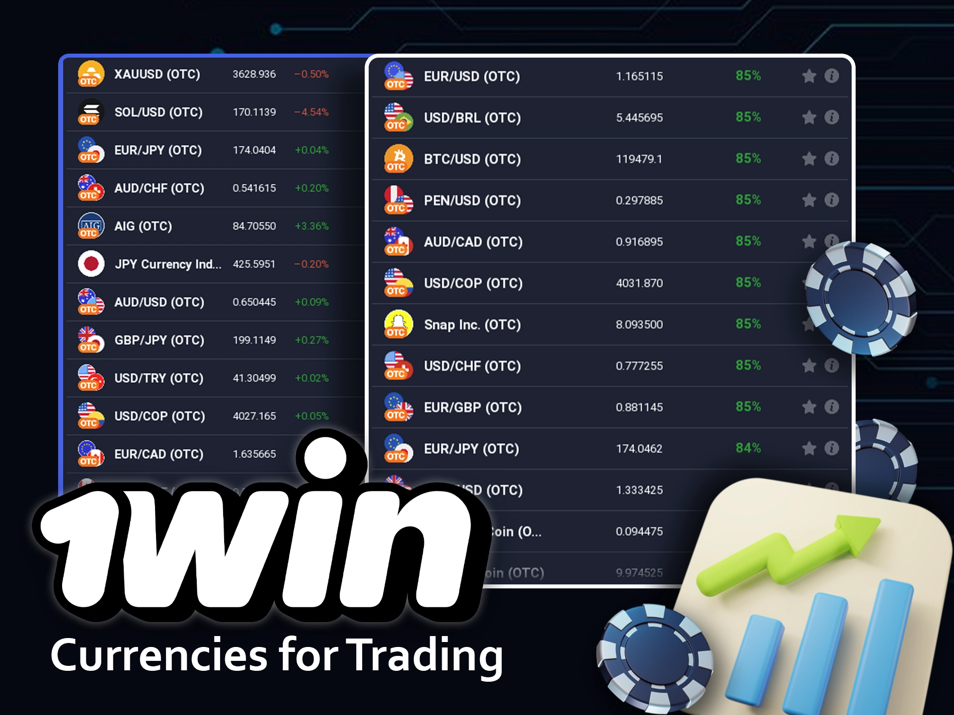 1win offers a wide range of currencies for trading to its users.
