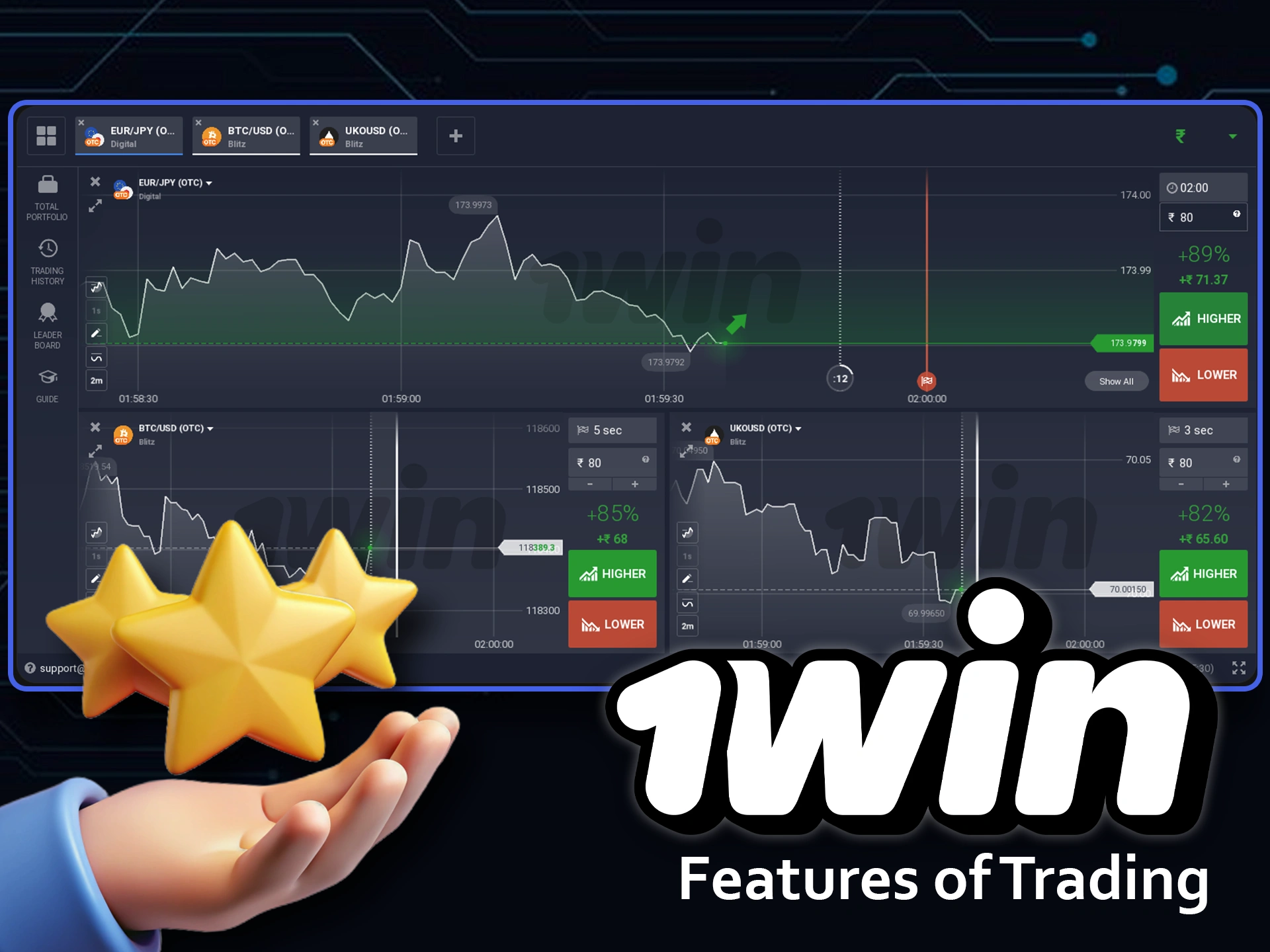 Discover all the benefits of trading with 1win.