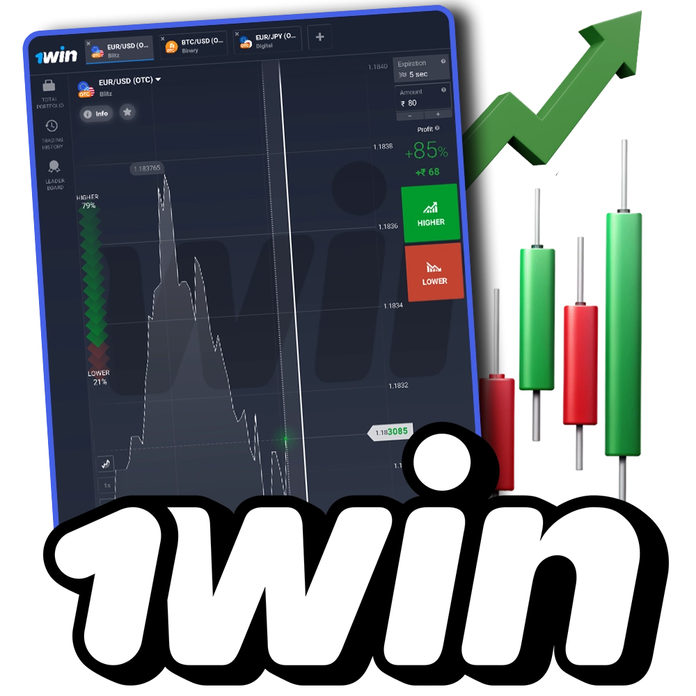 Place bets on the rise or fall of a currency in the 1win trading section.